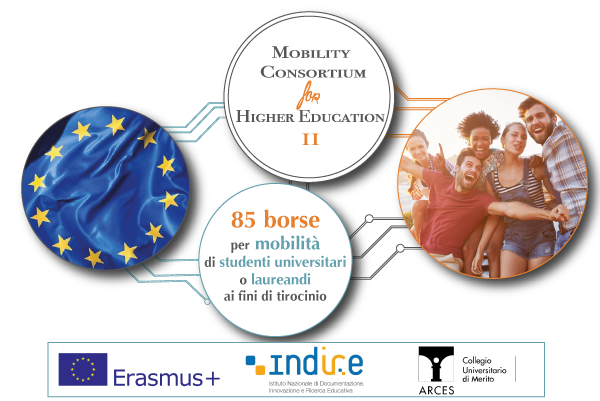 GRADUATORIA Progetto MOBILITY CONSORTIUM FOR HIGHER EDUCATION 2 Erasmus Plus KA1 Mobility of VET Learners